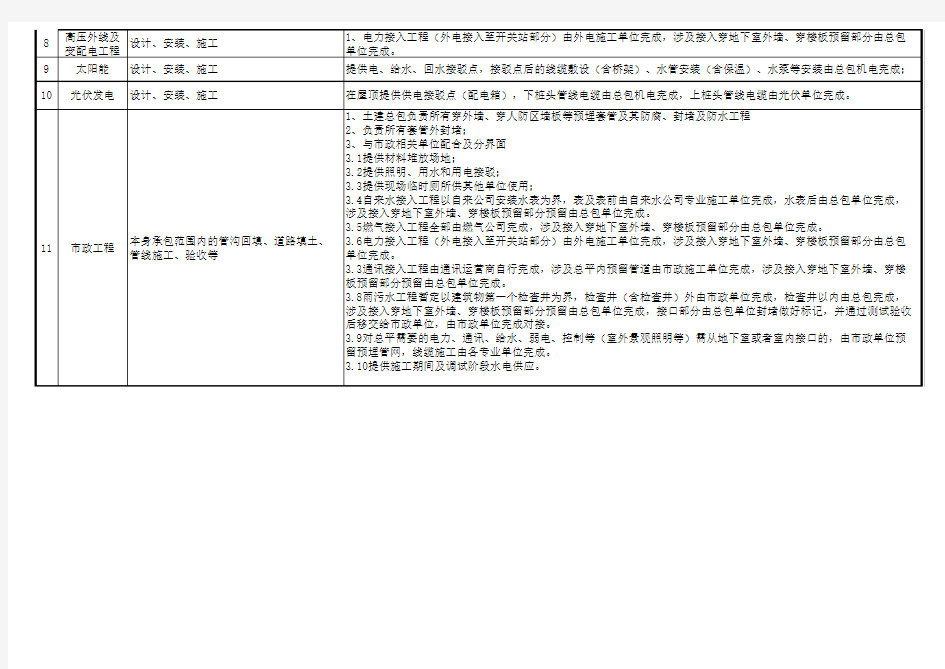 总包、分包工程界面划分一览表