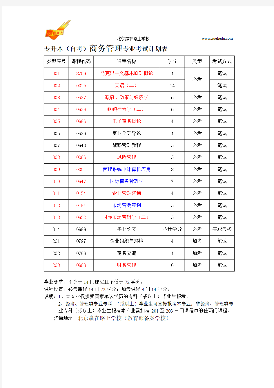 自考本科商务管理考试科目-赢在路上