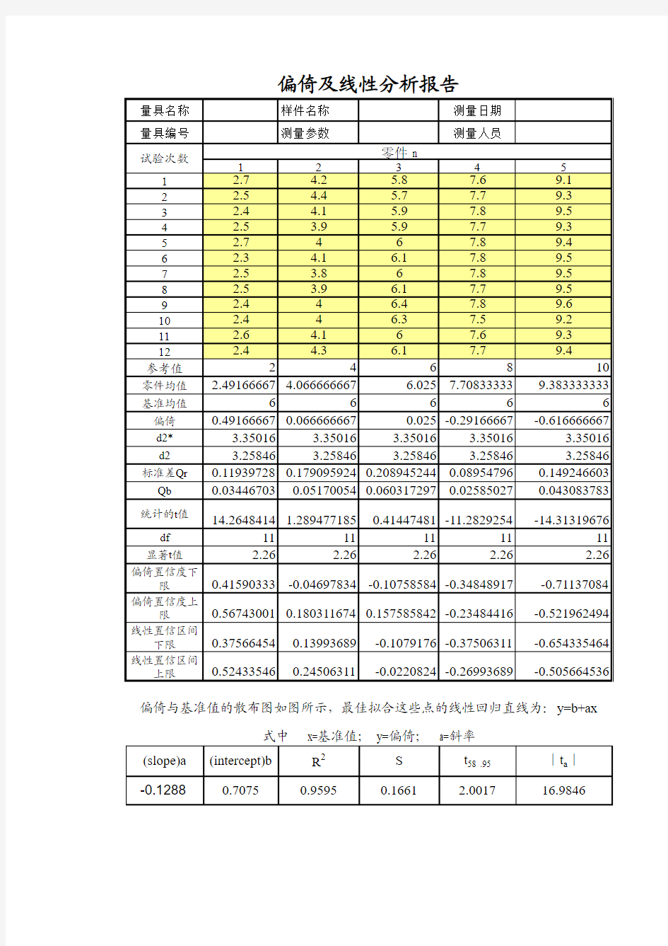 偏倚和线性