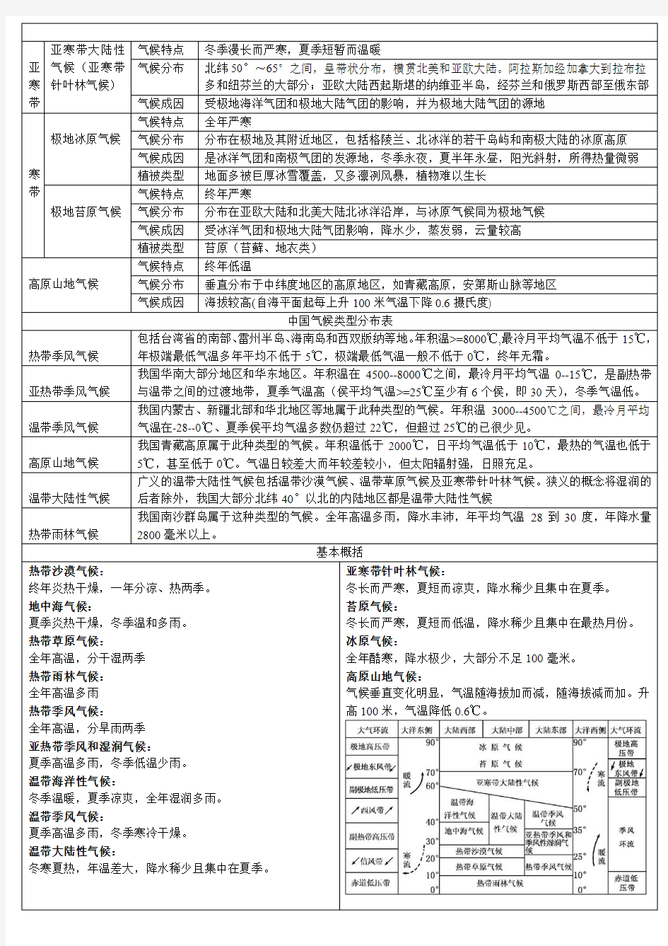 高中地理-区域地理-气候类型分布