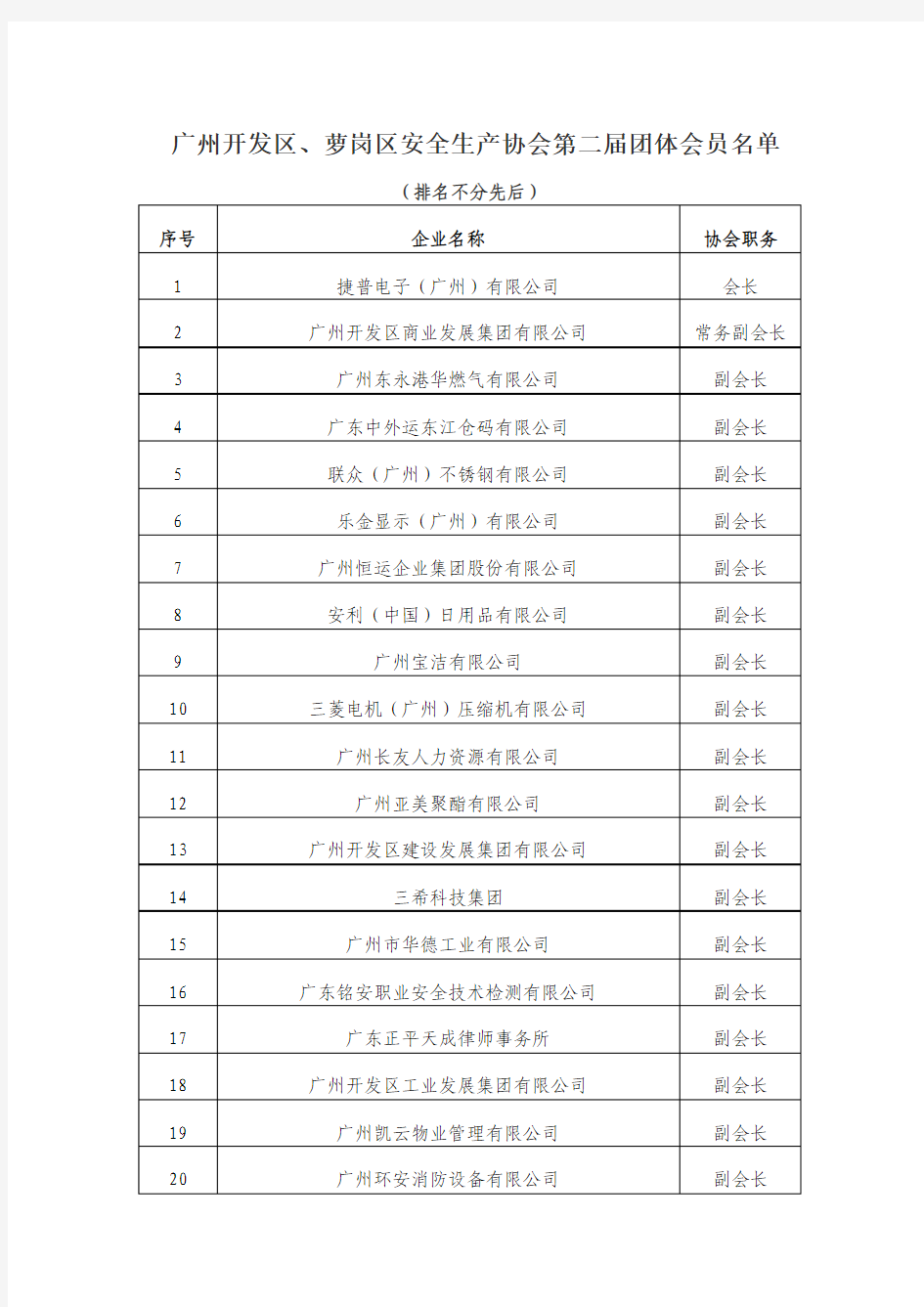 2019广州萝岗区各知名制造企业名册