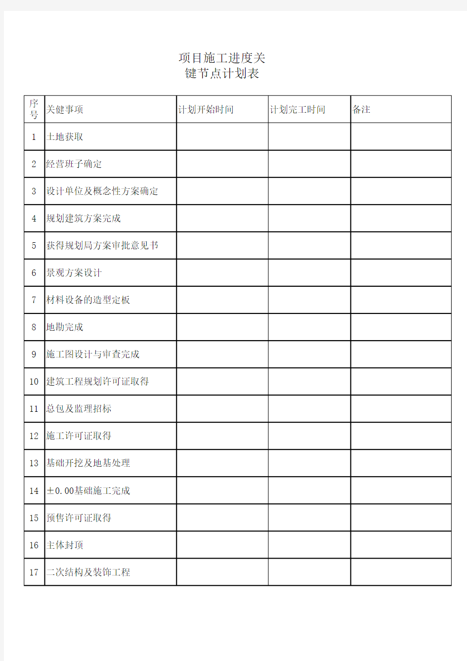 施工进度关键节点计划表