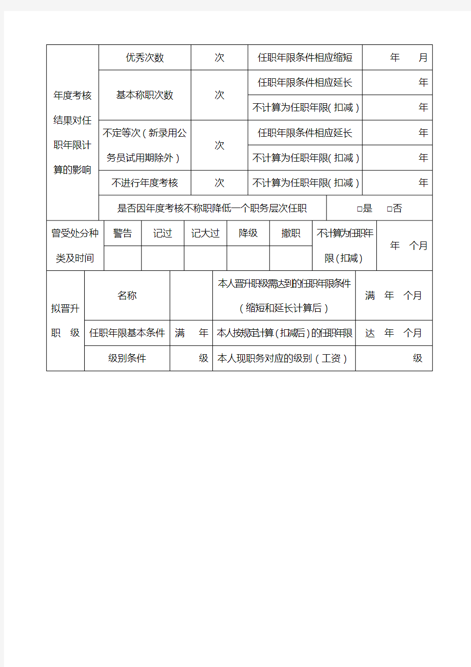 河南省县以下机关公务员(参公人员)职级晋升审批表