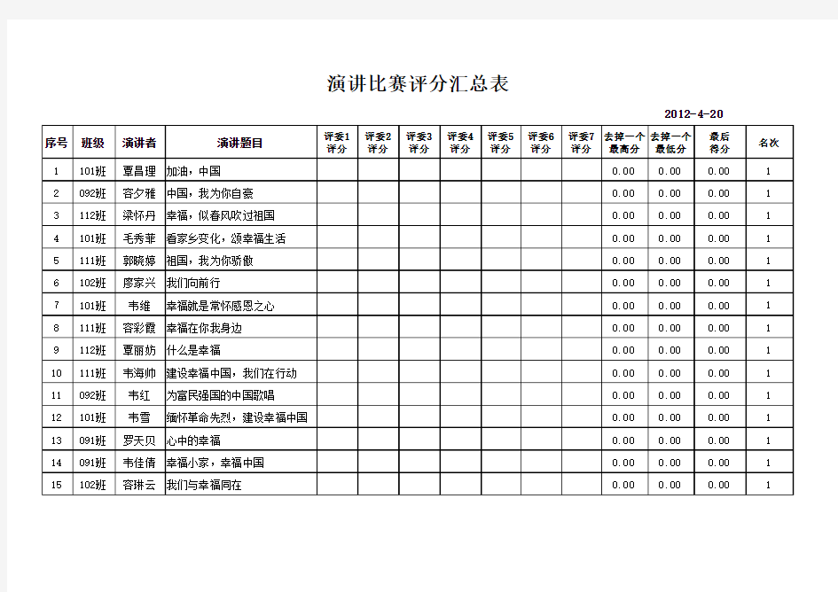 演讲比赛评分汇总表,去最高最低分,计算得分,名次