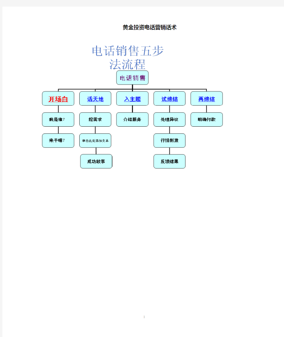 现货黄金电话营销话术(1)