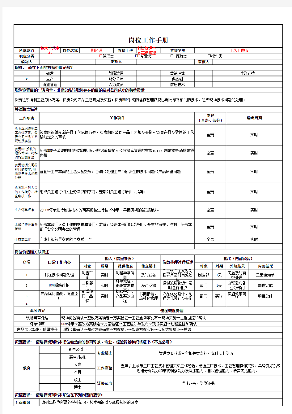 岗位工作手册