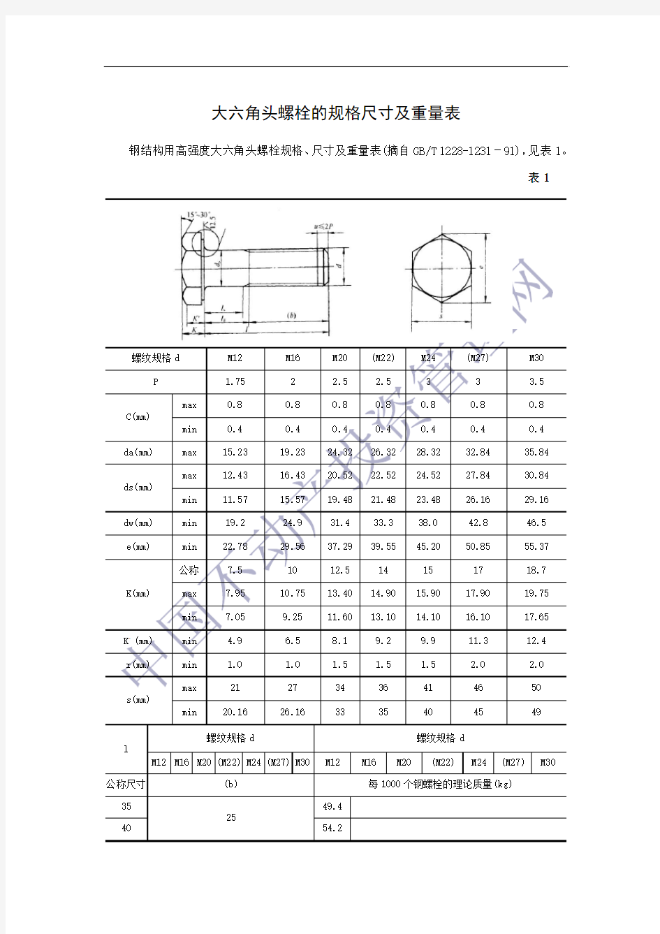 大六角头螺栓的规格尺寸及重量表