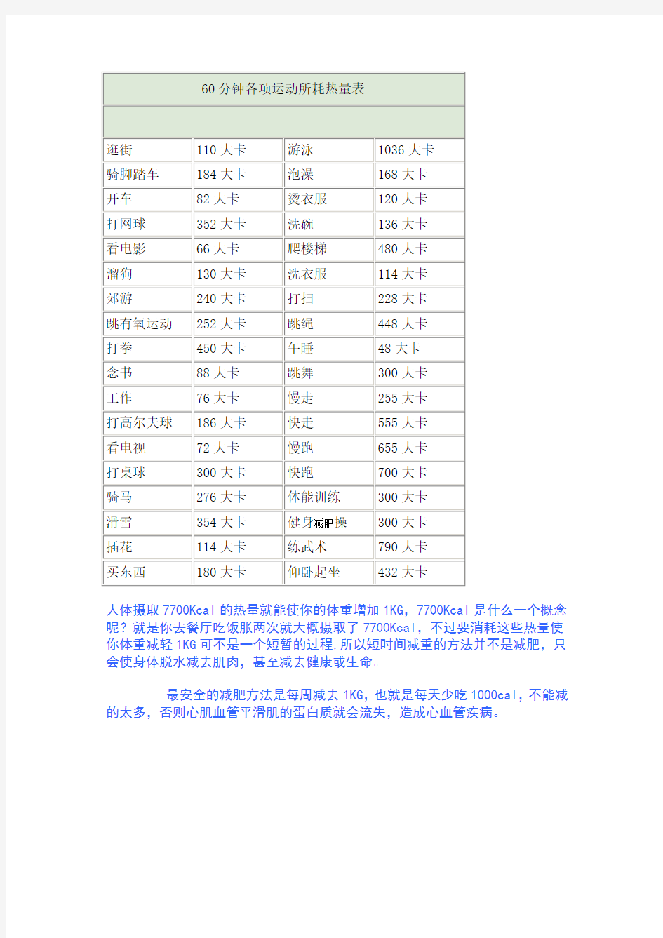 60分钟各项运动所耗热量表