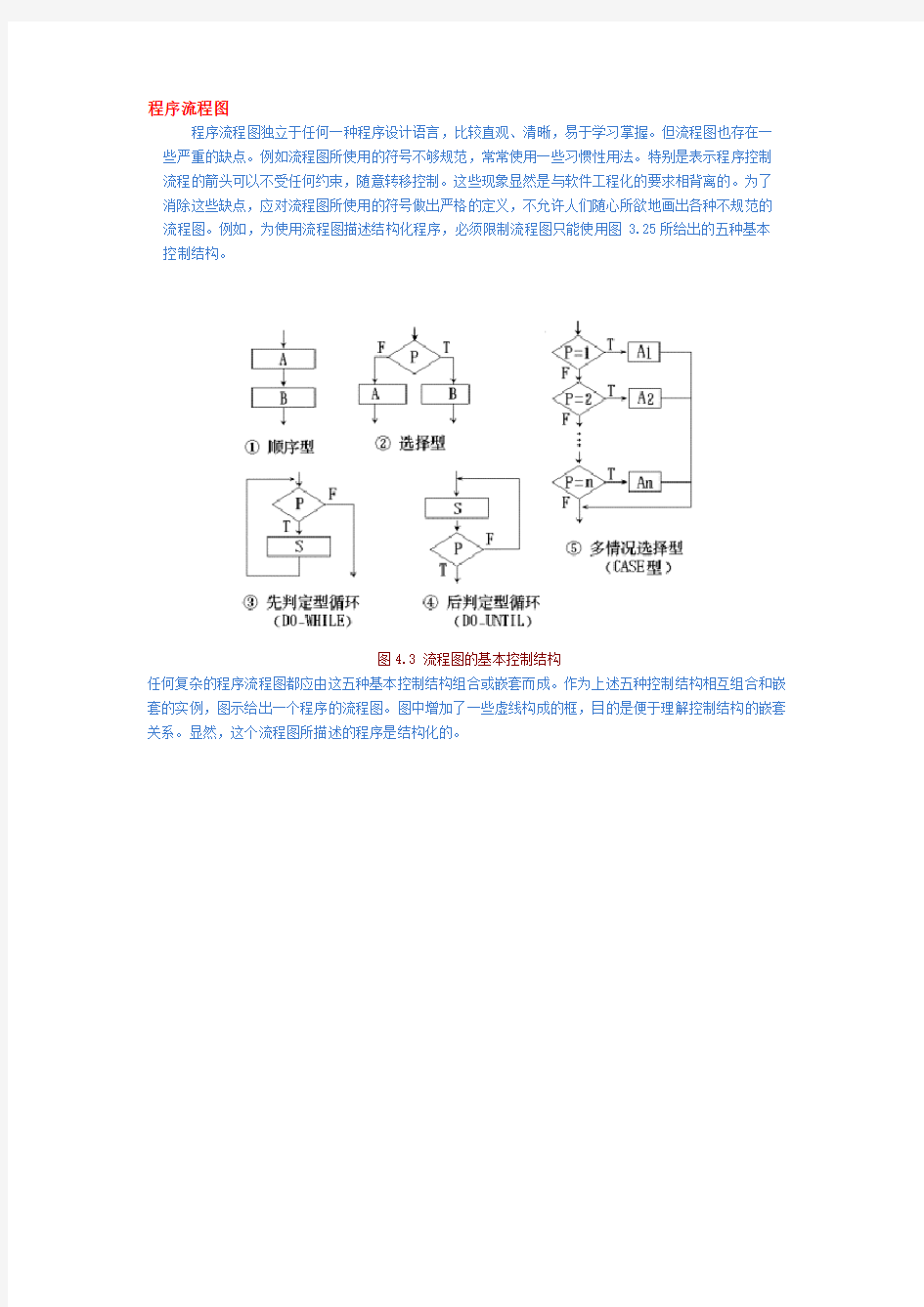 软件流程图