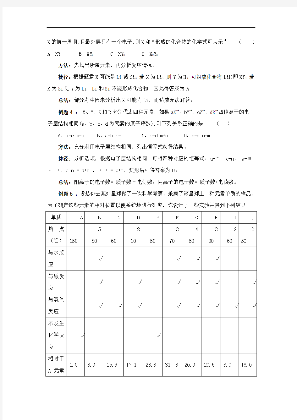 高中化学解题技巧指导