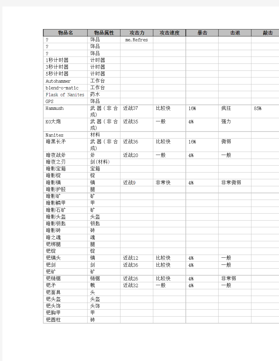 泰拉瑞亚1.2.0.3.1物品表(更新版)