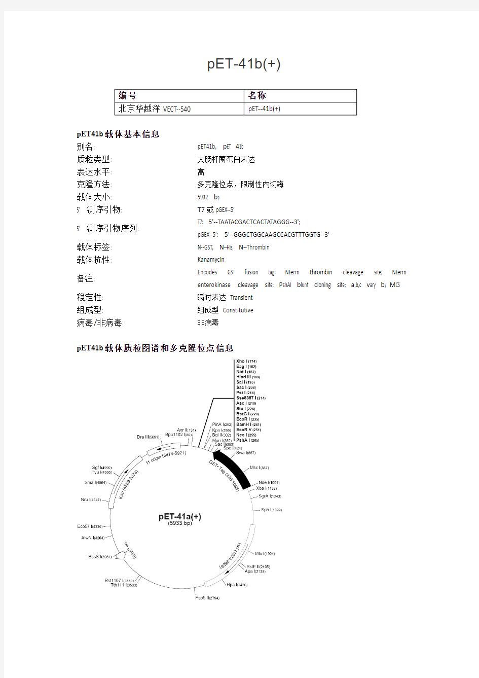 pET-41b(+)大肠杆菌表达载体说明