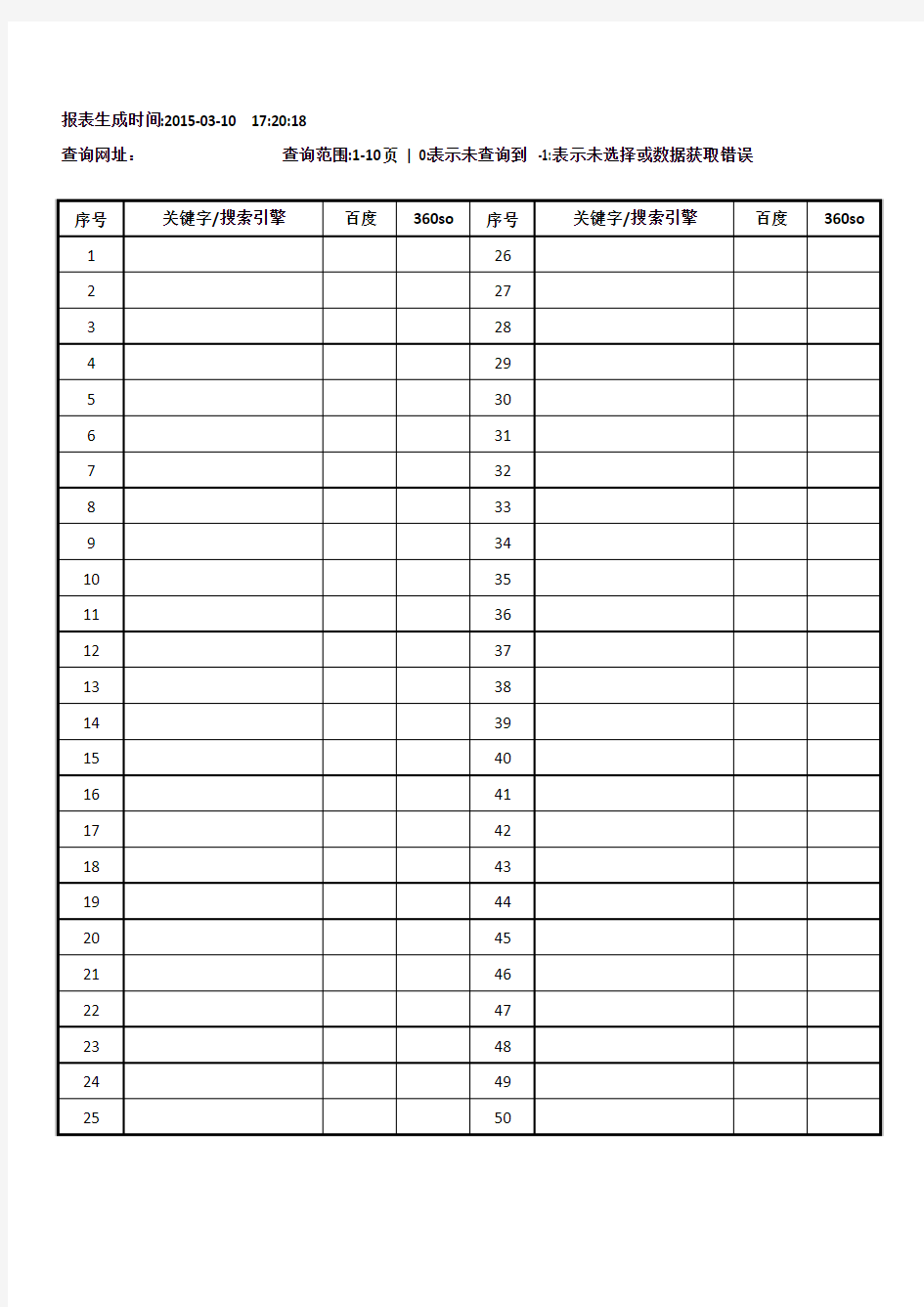 SEO关键词排名跟踪表