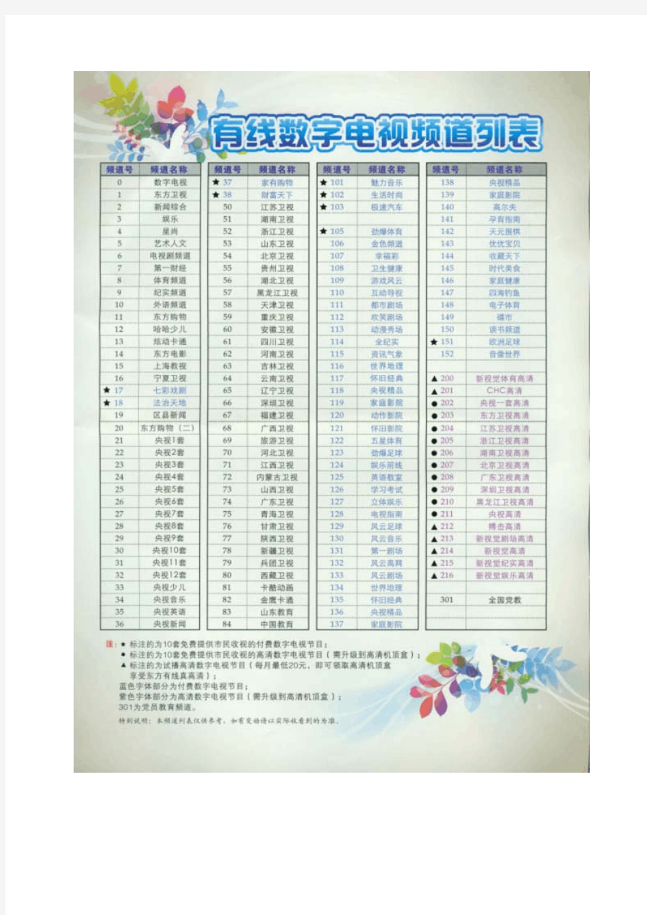 上海有线数字电视频道列表