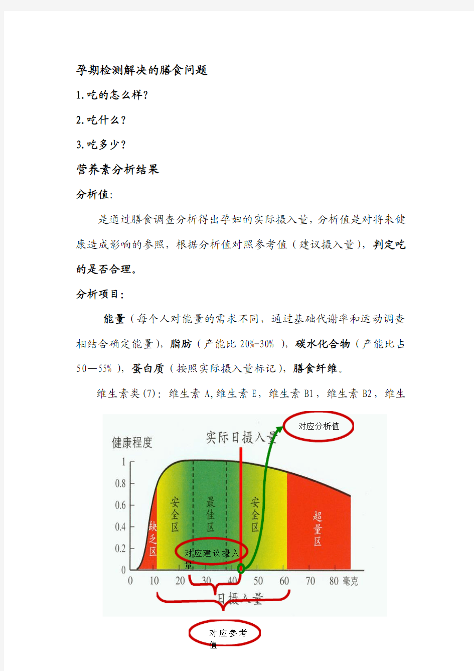 孕期营养检测