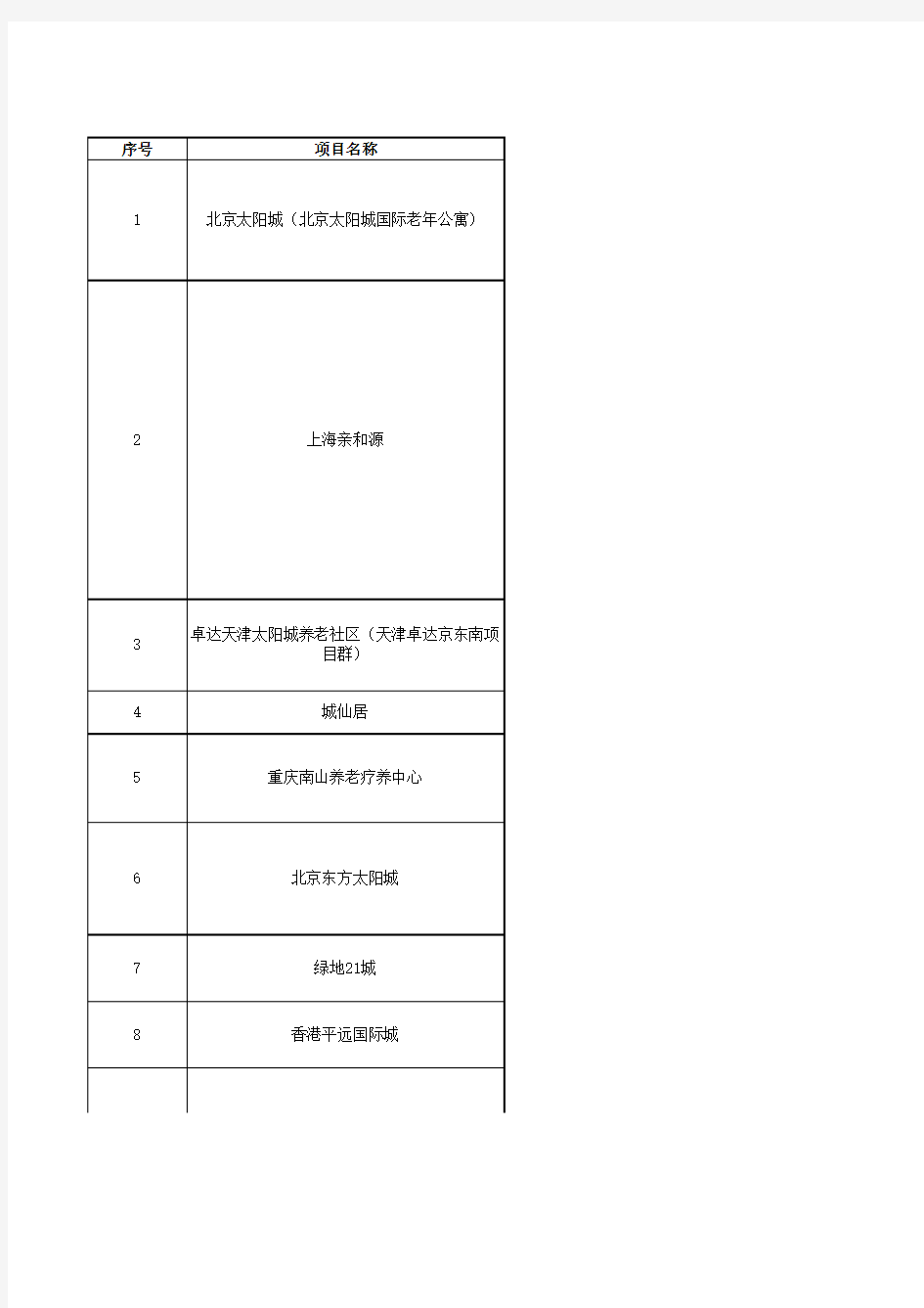 养老项目列表.xlsx1