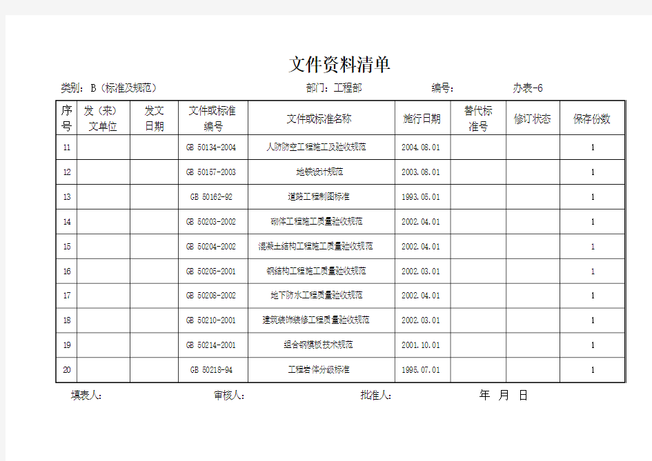 受控文件清单(全部 规范及规程)