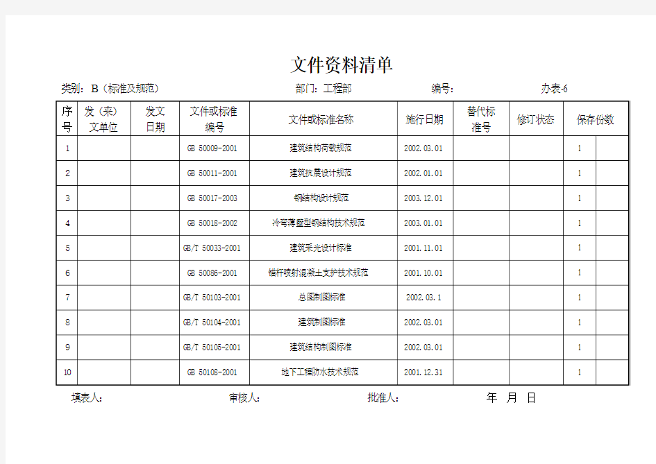 受控文件清单(全部 规范及规程)