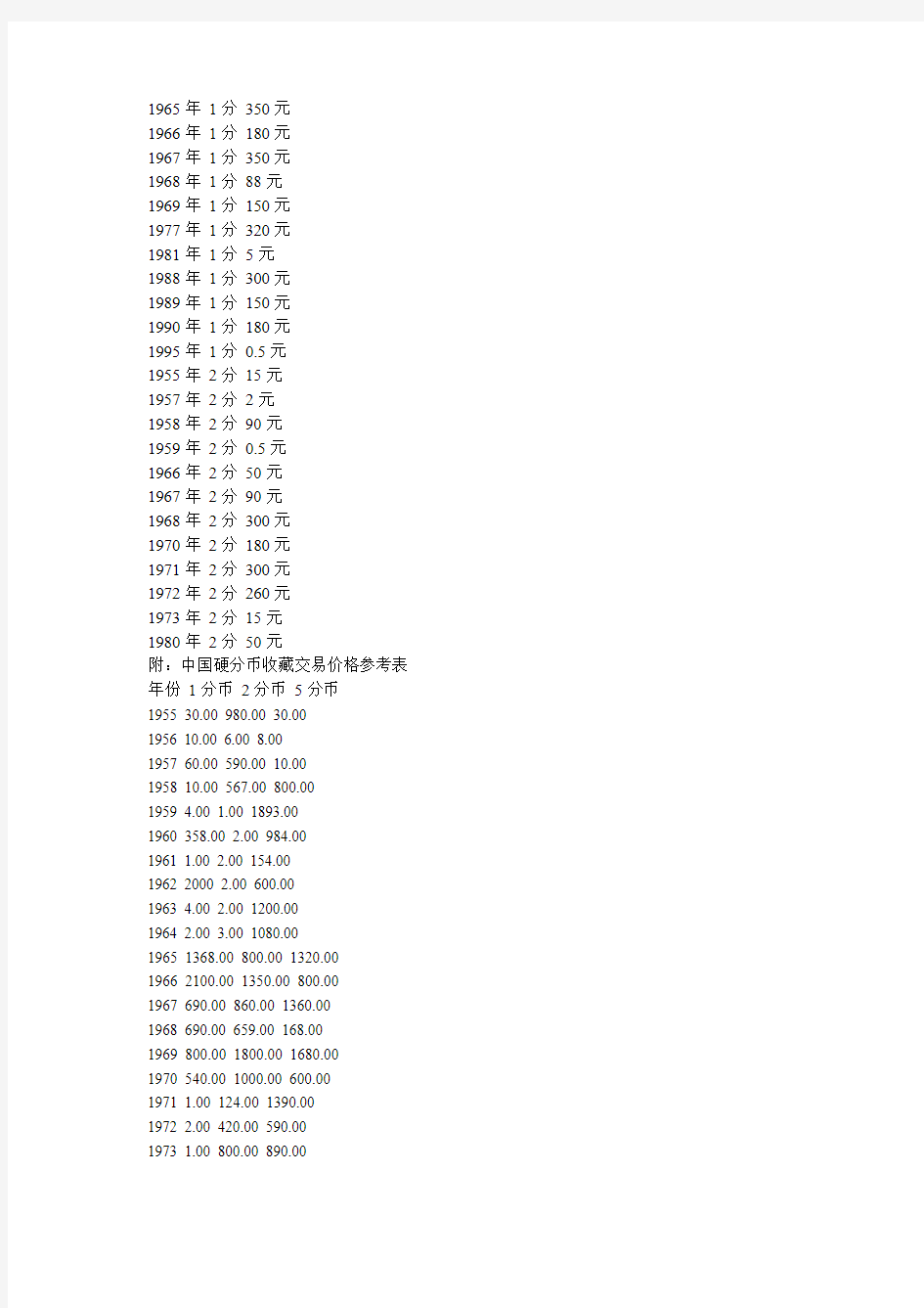 中国硬分币收藏交易价格参考表