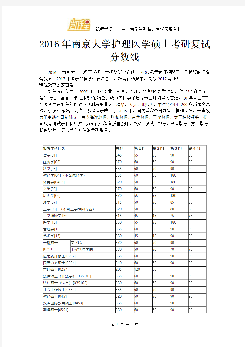 2016年南京大学护理医学硕士考研复试分数线