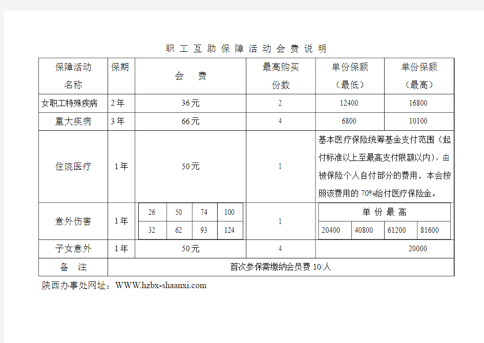 职 工 互 助 保 障 活 动 会 费 说 明