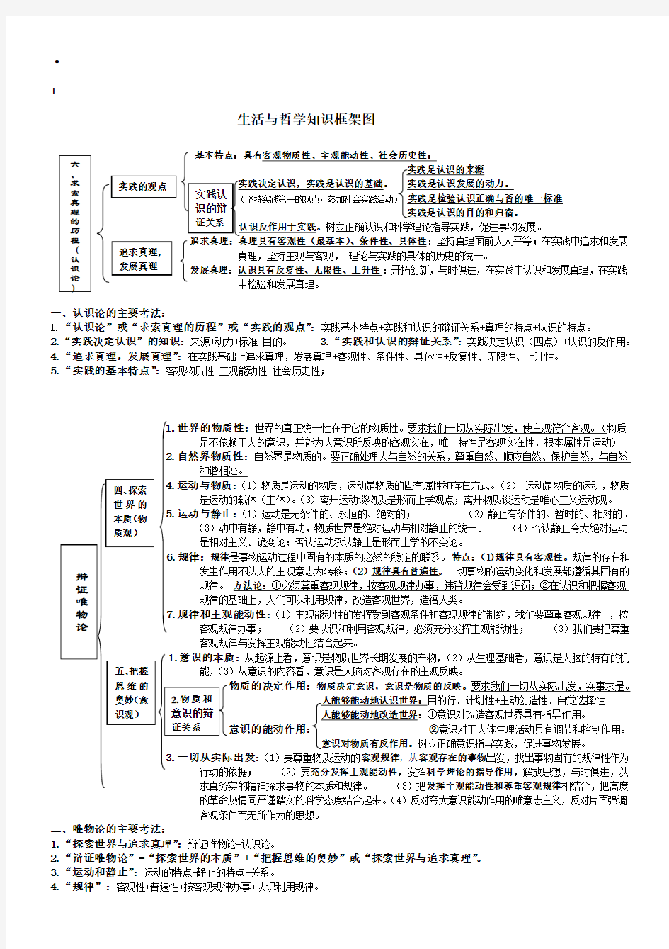 哲学知识总结