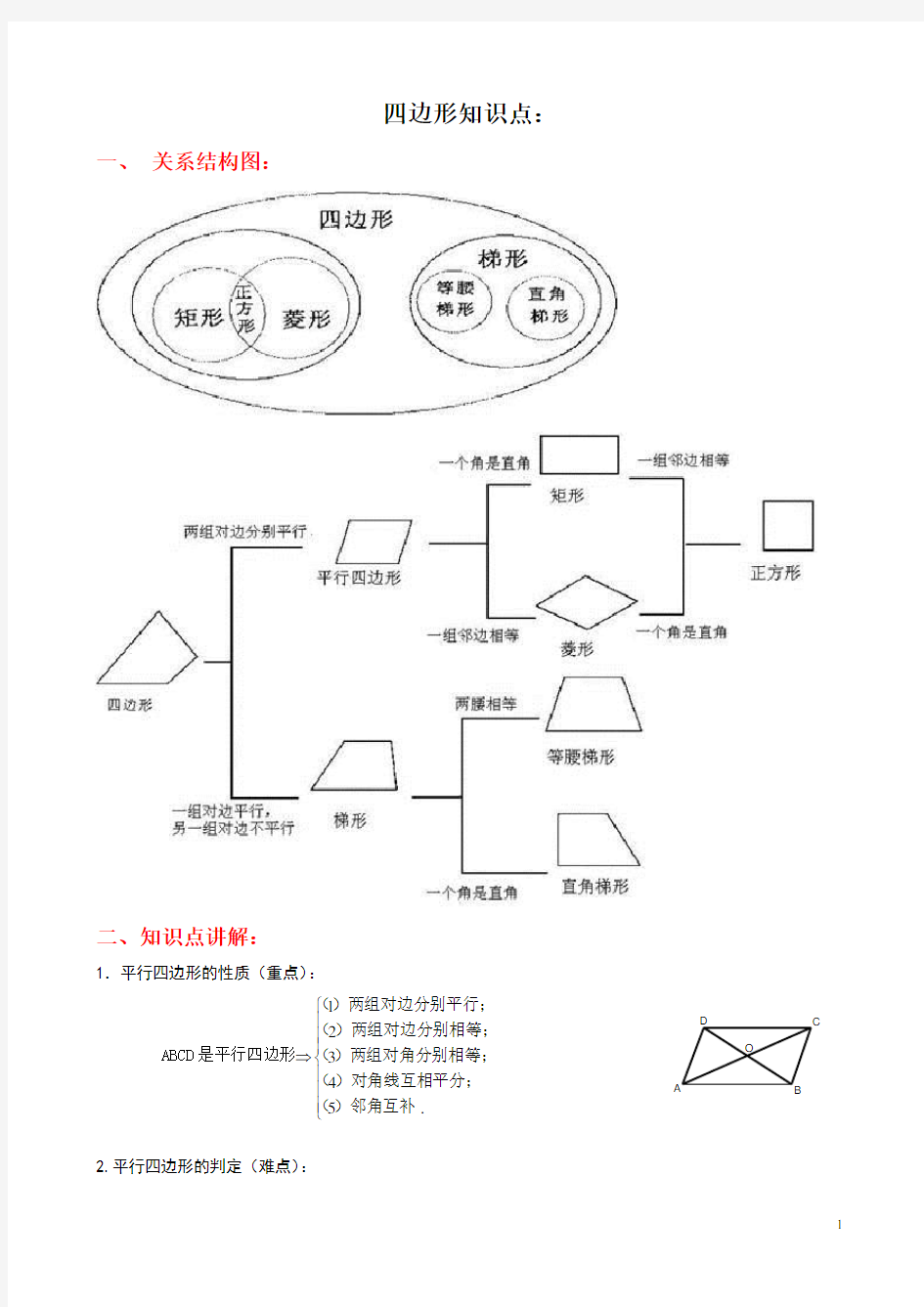 四边形知识点经典总结