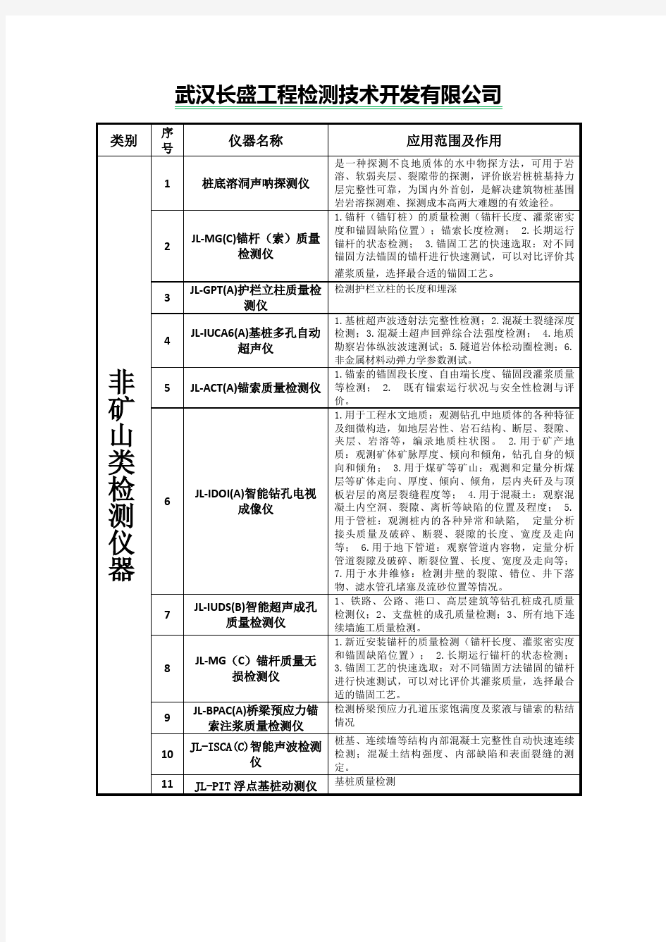 武汉长盛锚杆仪