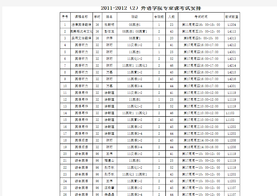 武汉工程大学2011级外语学院11-12期末考试安排