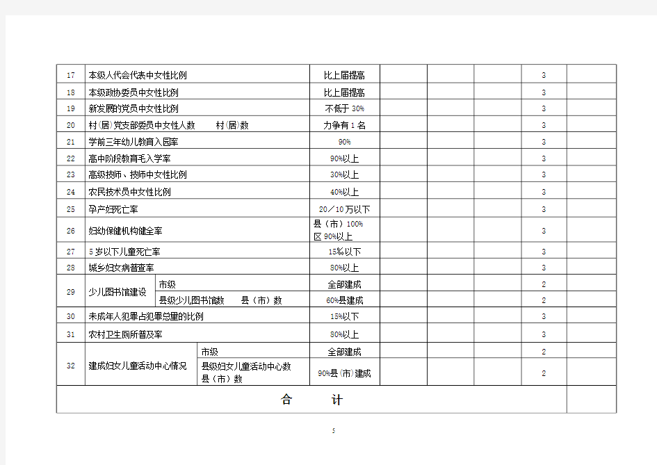 实施江苏省妇女儿童发展“十一五”规划中期评估重点指标评分表