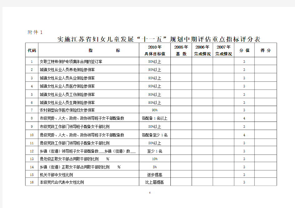 实施江苏省妇女儿童发展“十一五”规划中期评估重点指标评分表
