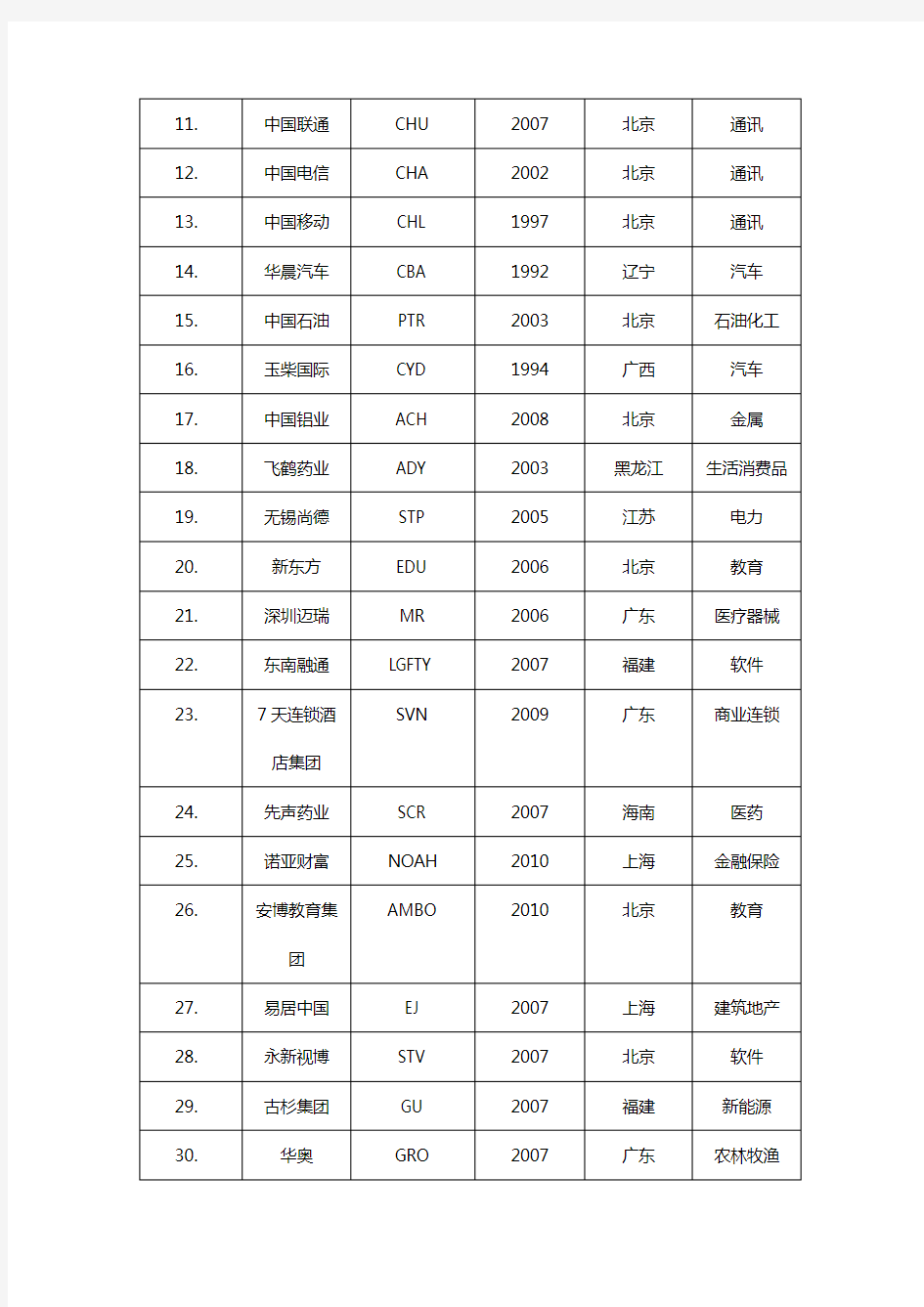 中国在美国上市公司一览表