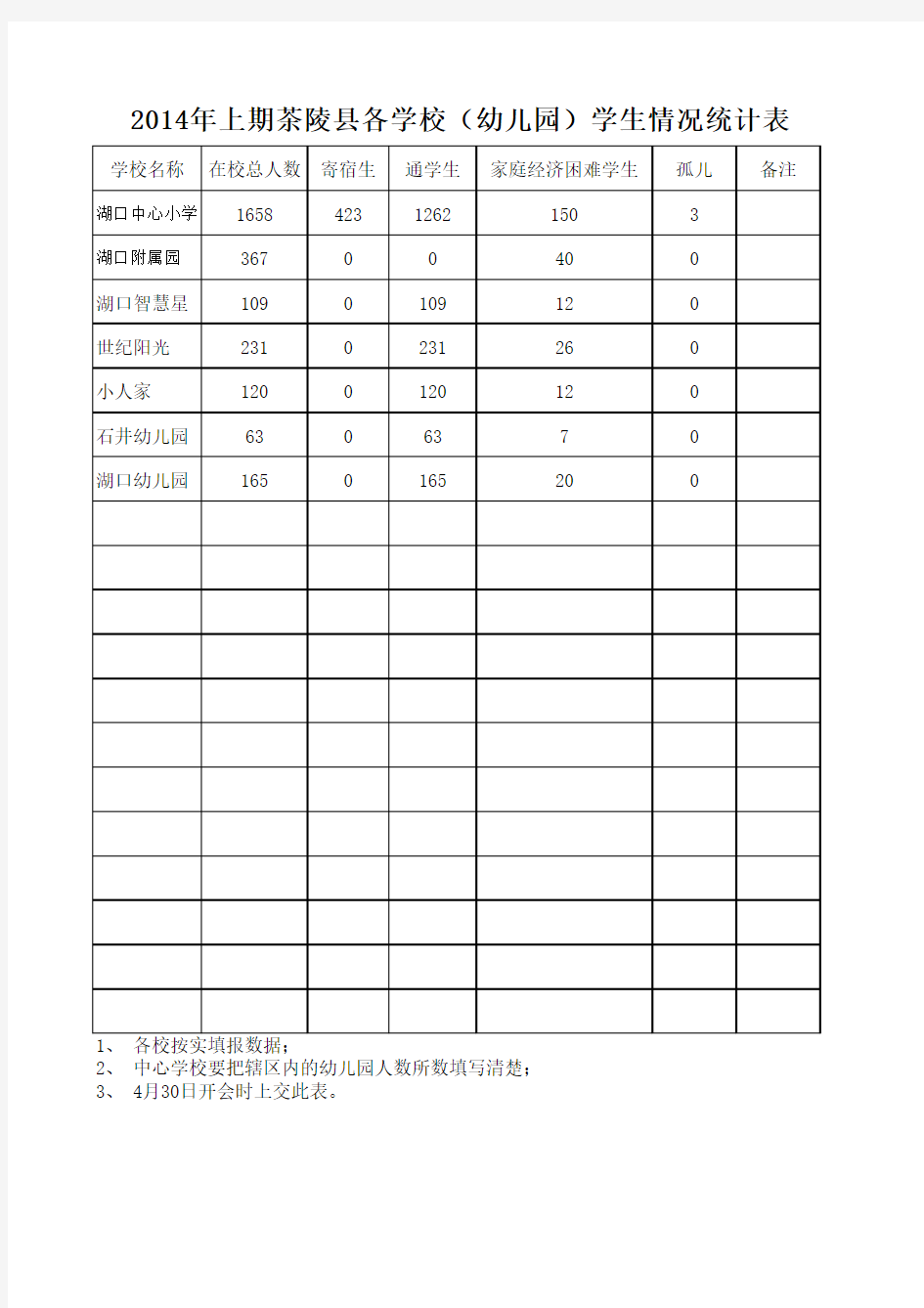 2014年上期在校学生情况统计表