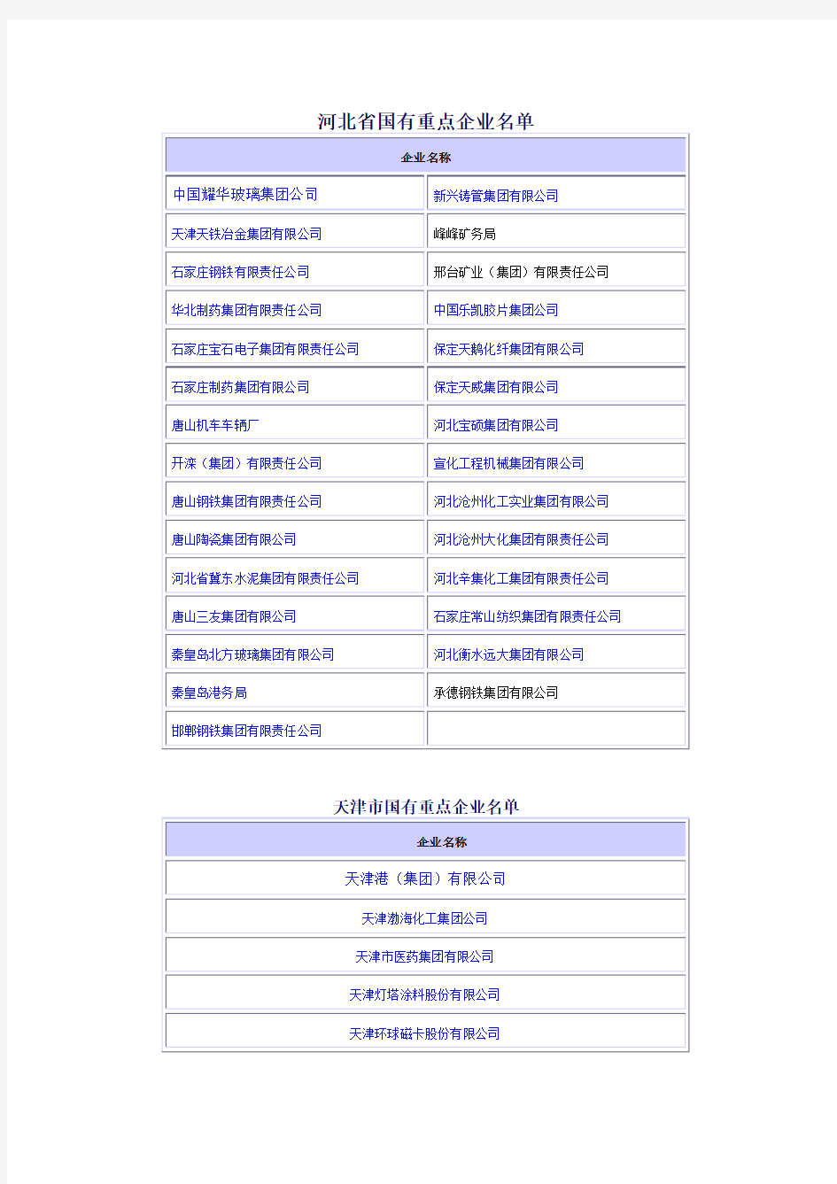 华北地区国有重点企业名单