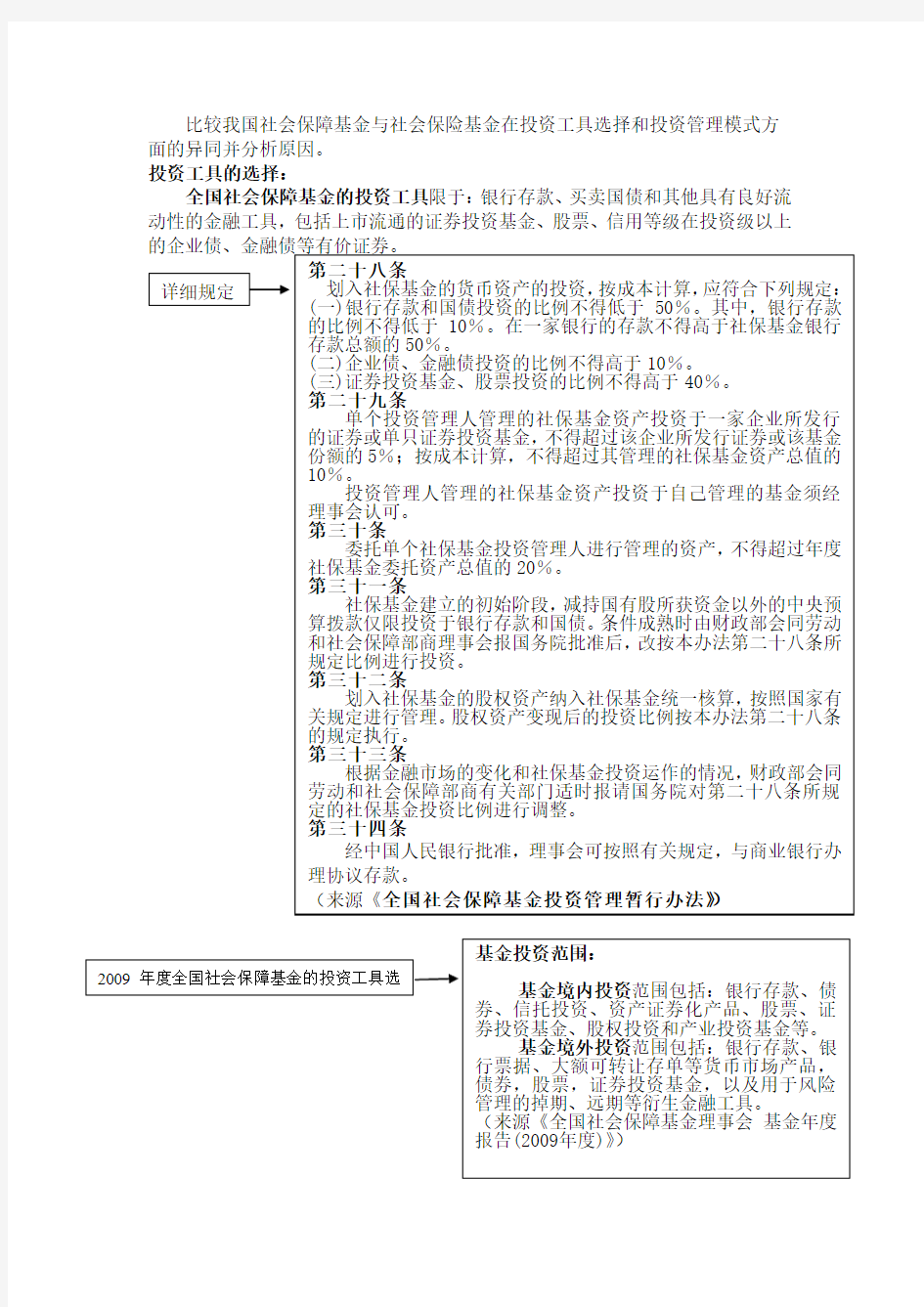 全国社会保障基金VS社会保险基金