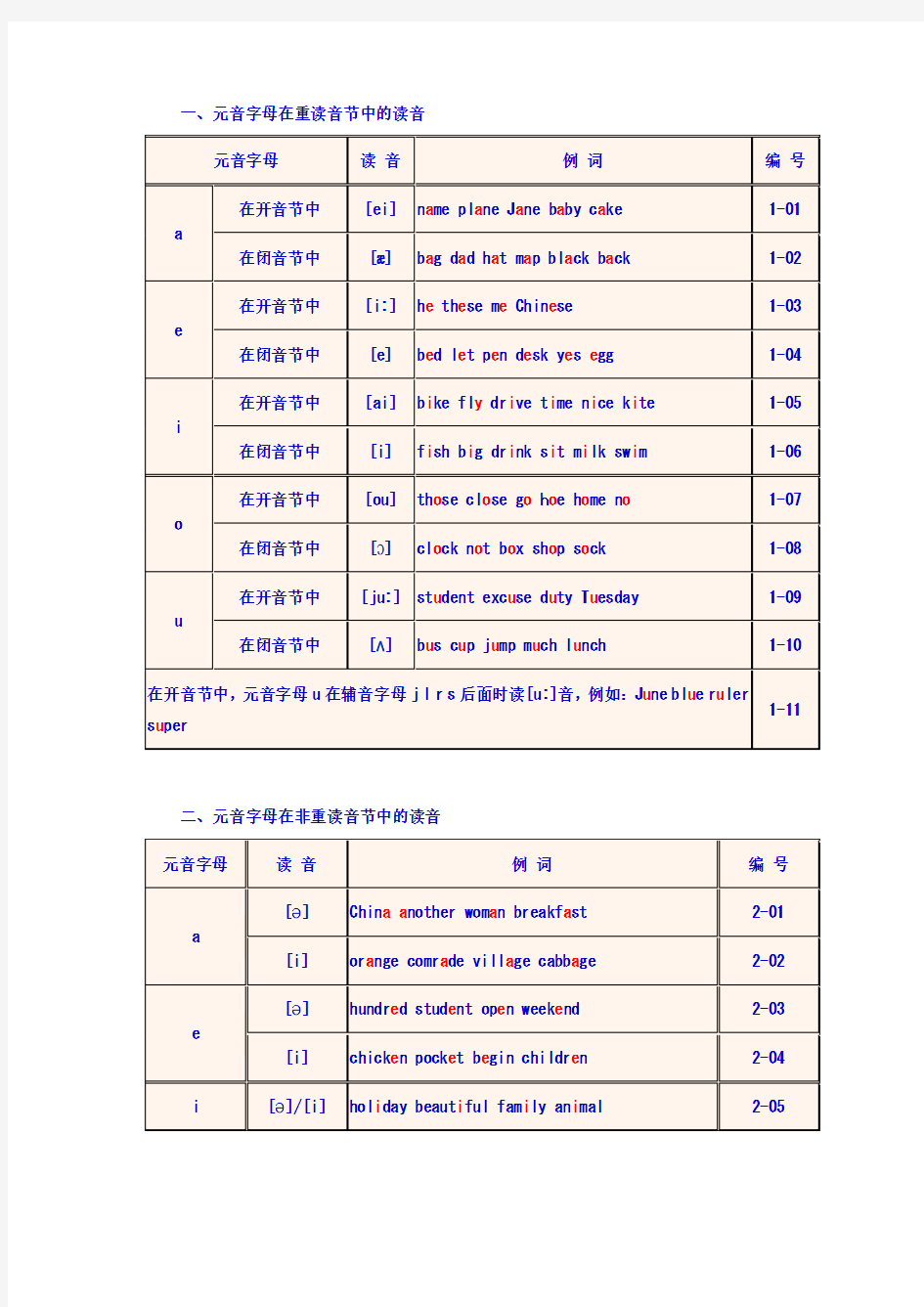 《英语单词拼读规则》速学速记