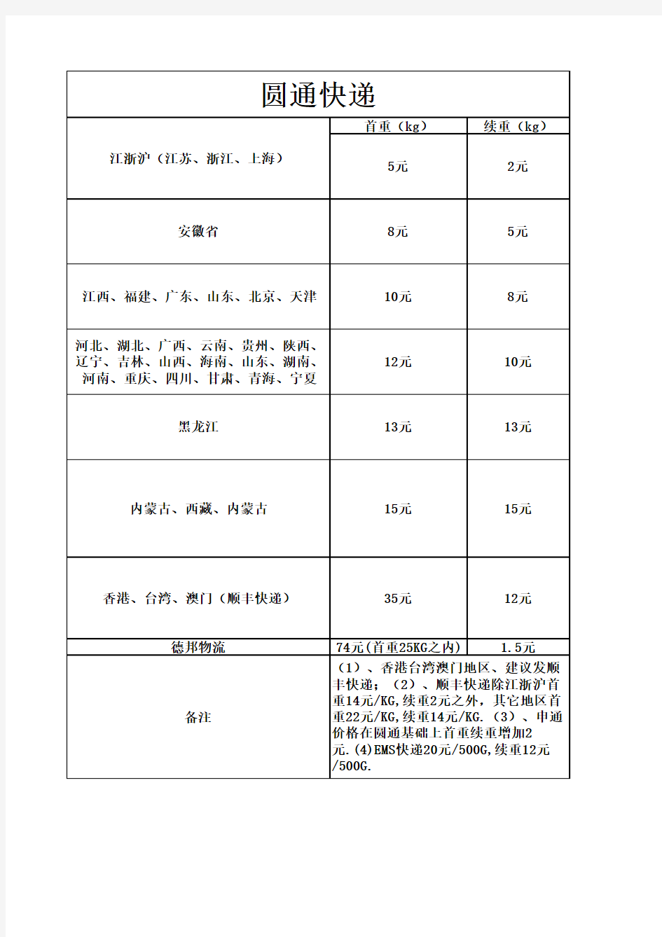 圆通快递收费标准模板