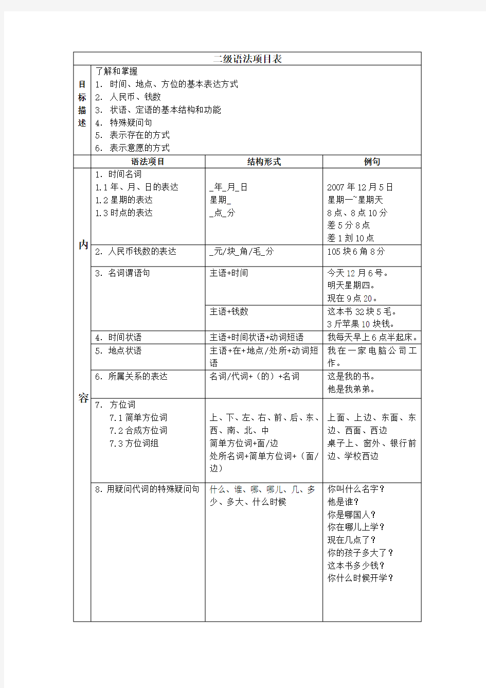 汉语五级项目语法表