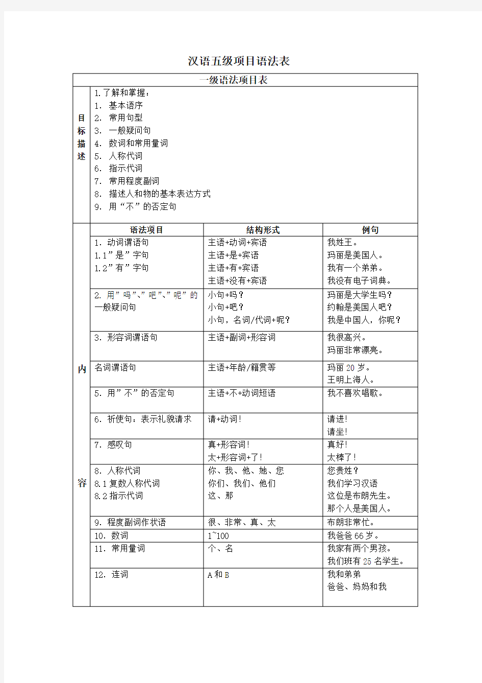 汉语五级项目语法表