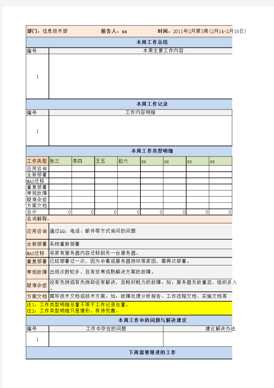 IT行业 部门 工作周报