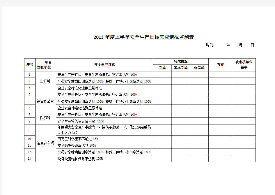 安全生产目标监测表