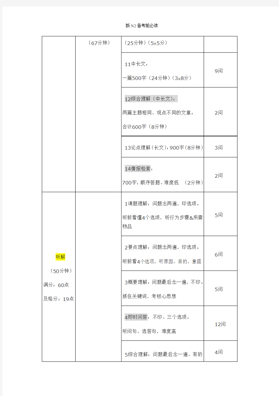 新N2日语能力考试——题型及解读&时间分配&分值分配 【精品】