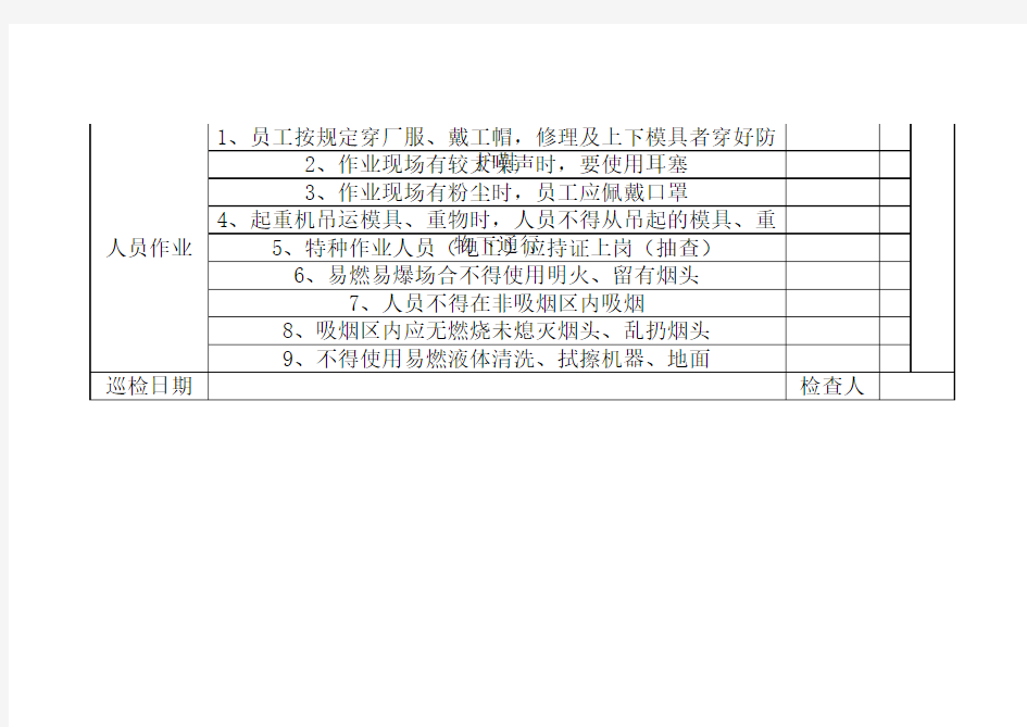 化工厂安全检查表