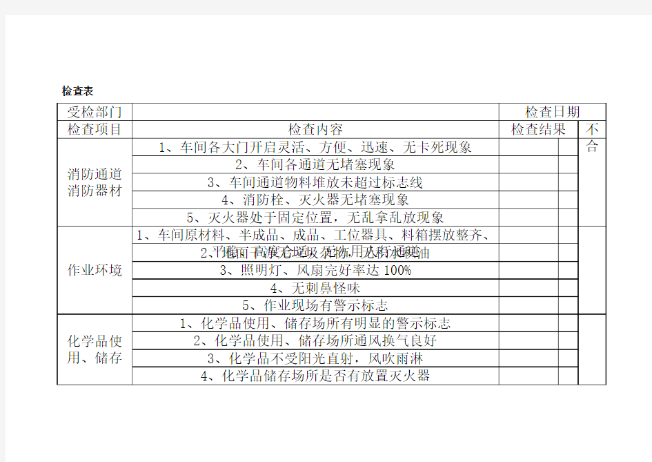化工厂安全检查表