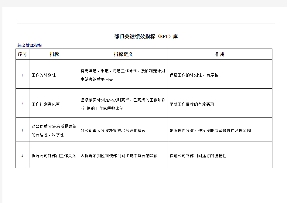 工程建筑公司各部门关键绩效指标库