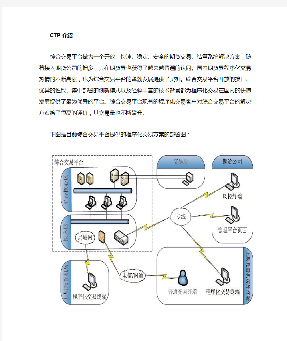 上期CTP技术