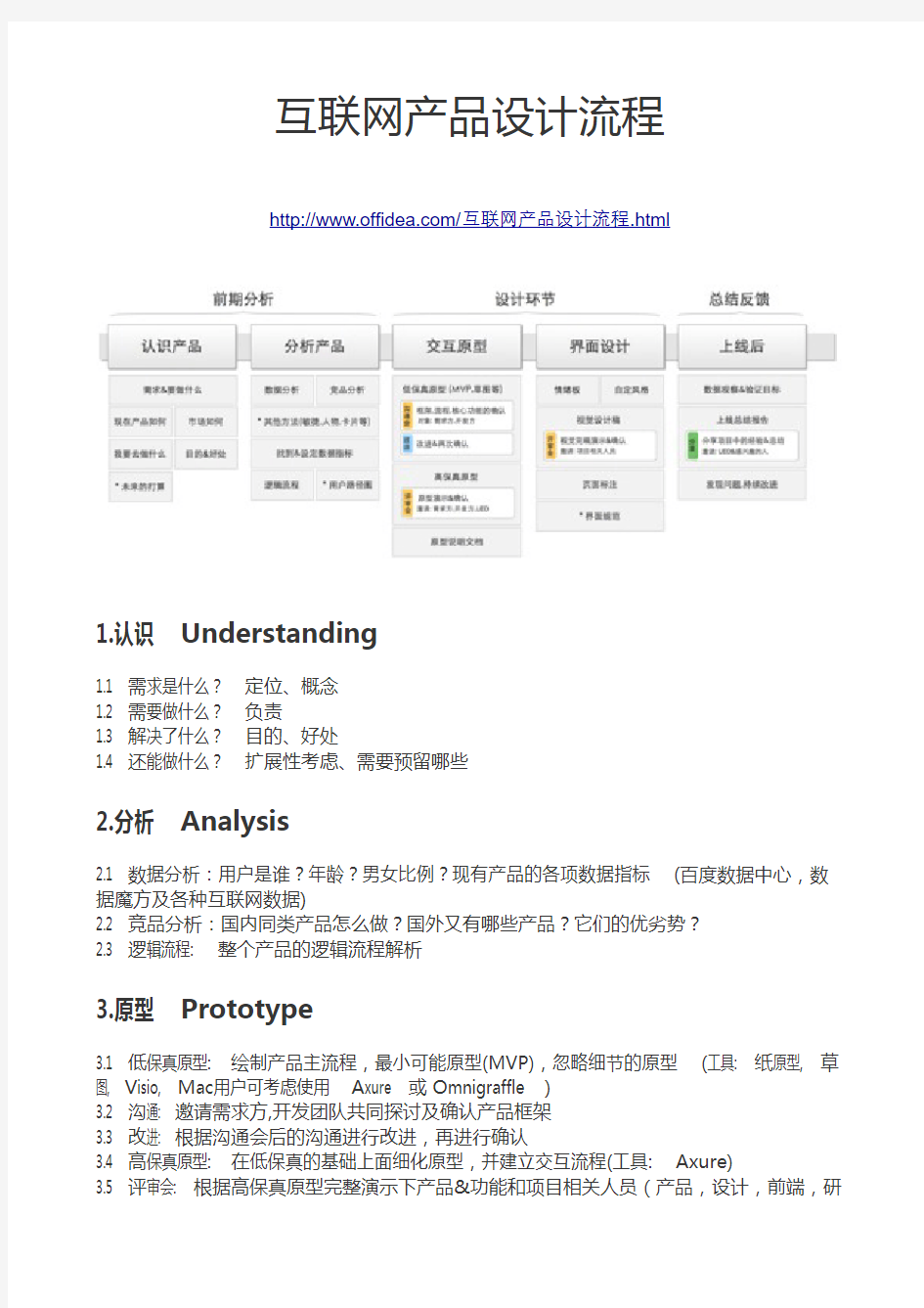 互联网产品设计流程