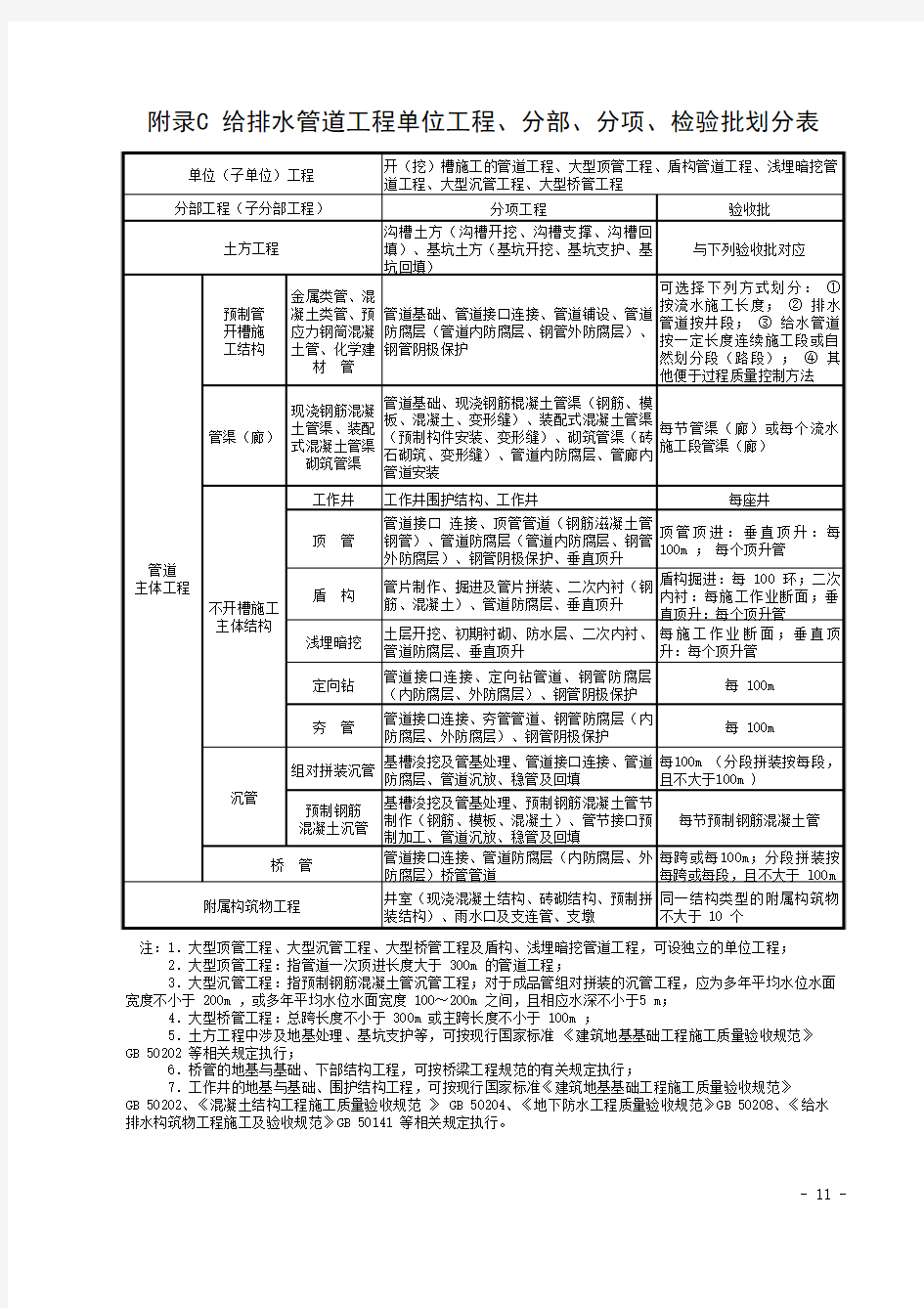 附录C 给排水管道工程单位工程、分部、分项、检验批划分表