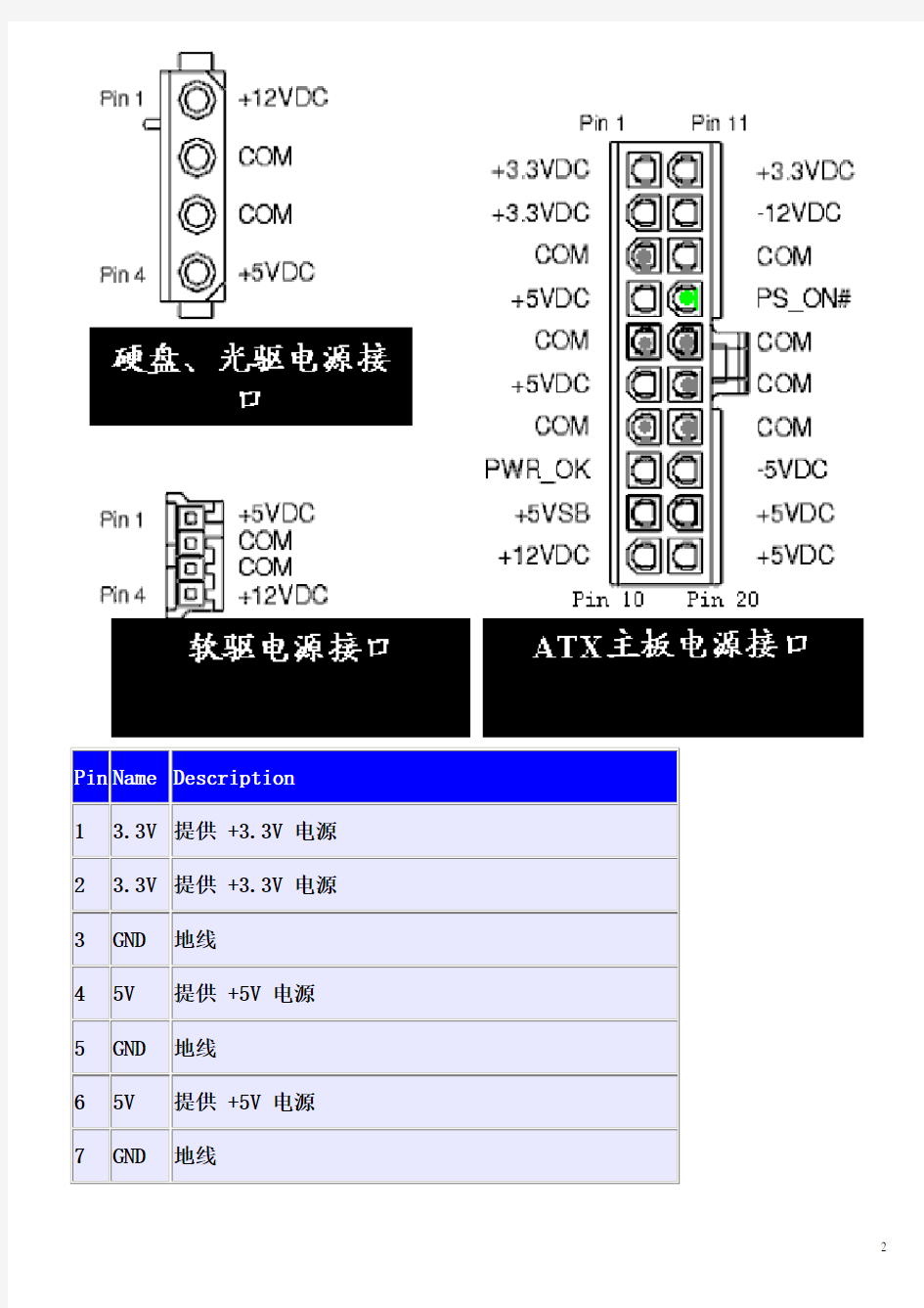 ATX电源接口定义及颜色定义