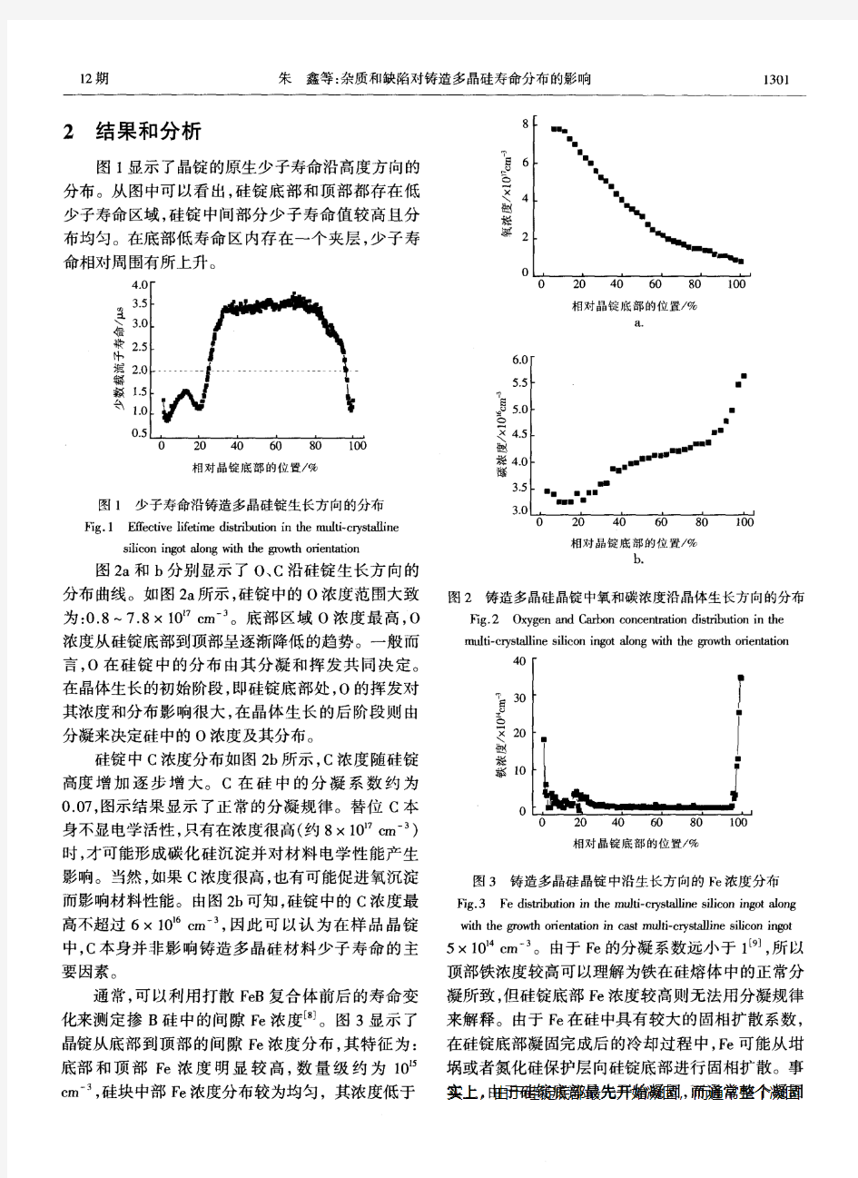 E5缺陷对铸造多晶硅寿命分布的影响[1]